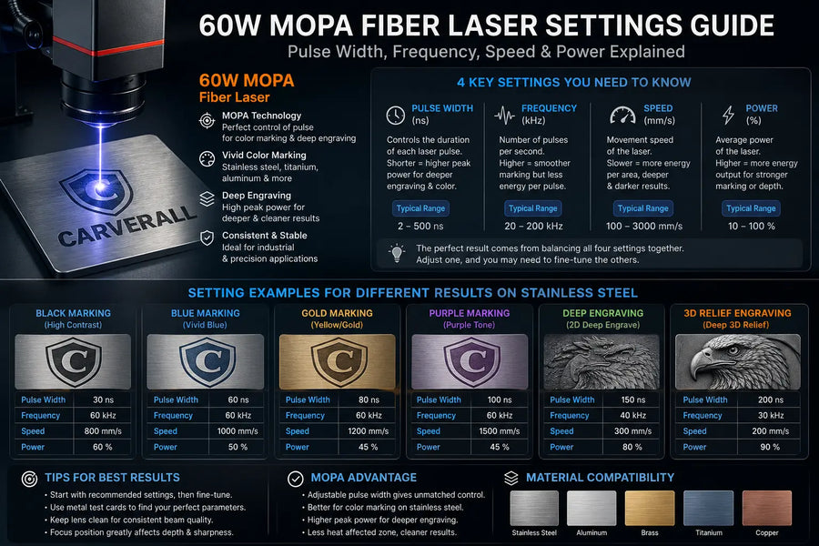 60W MOPA Fiber Laser Settings Guide Pulse Width, Frequency, Speed & Power