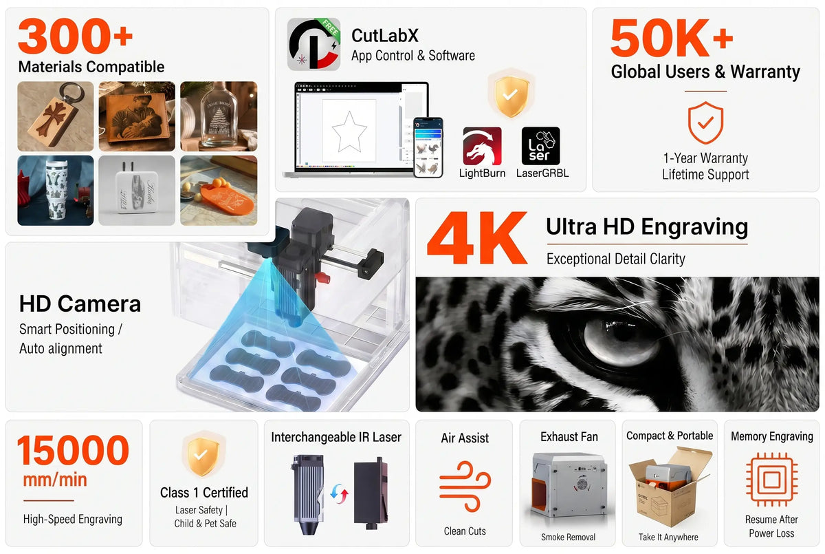 Carverall A1 Pro Mini Laser Engraver | Portable & Desktop