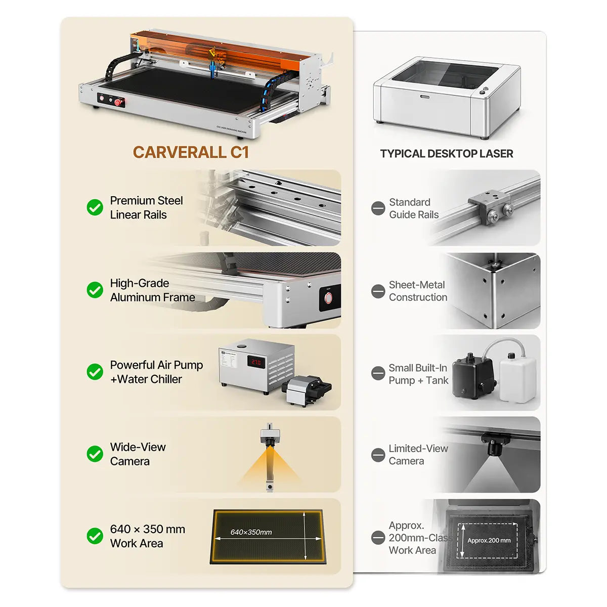 Carverall C1 آلة قطع ونقش بالليزر CO₂ بقدرة 45 واط | مساحة 640 × 350 مم