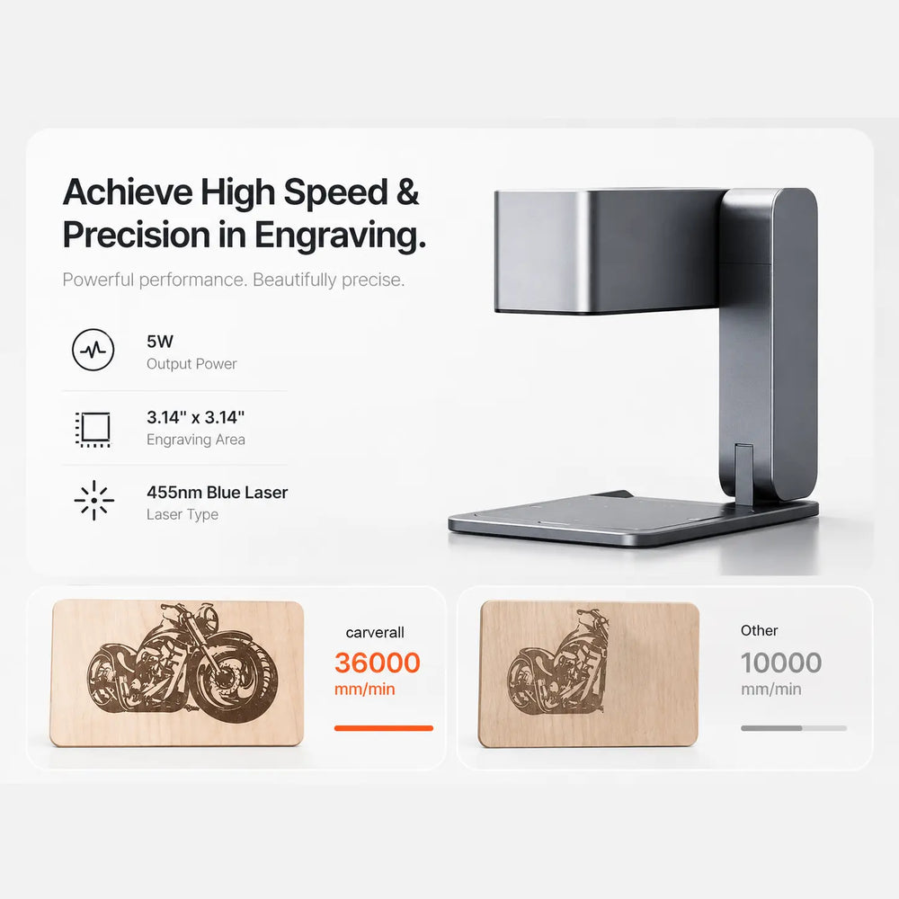 Ultra High Speed