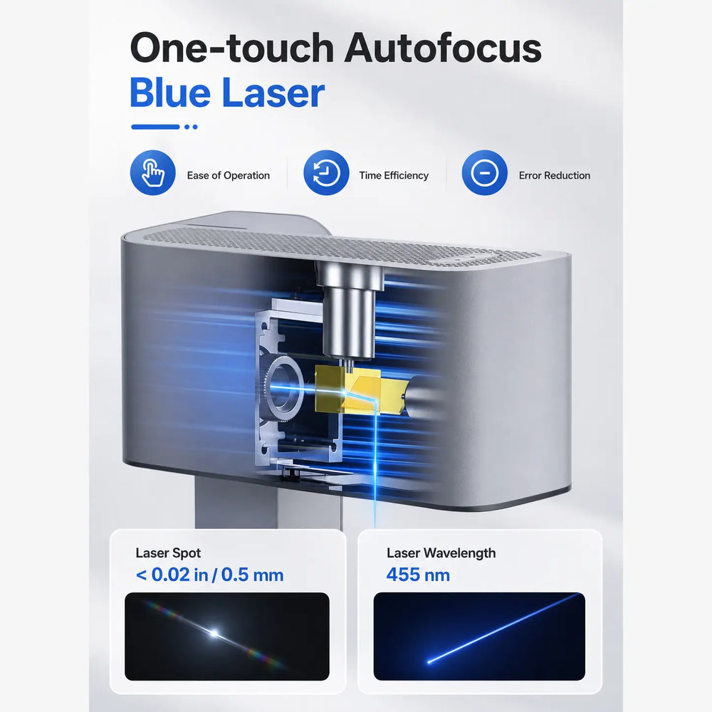 Smart Auto Focus