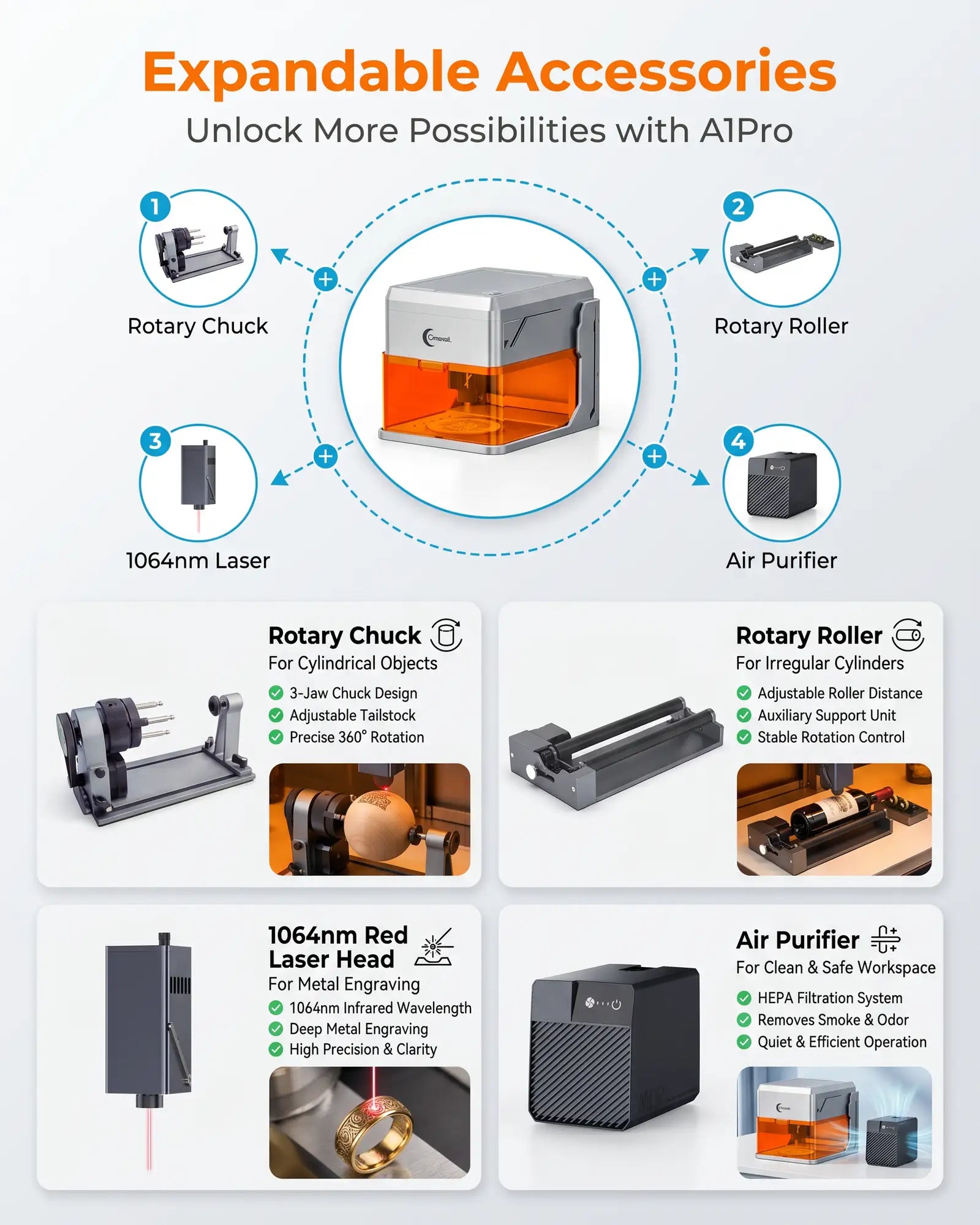 Carverall A1Pro Mini Laser Engraver | Portable & Desktop | Dual Laser Options