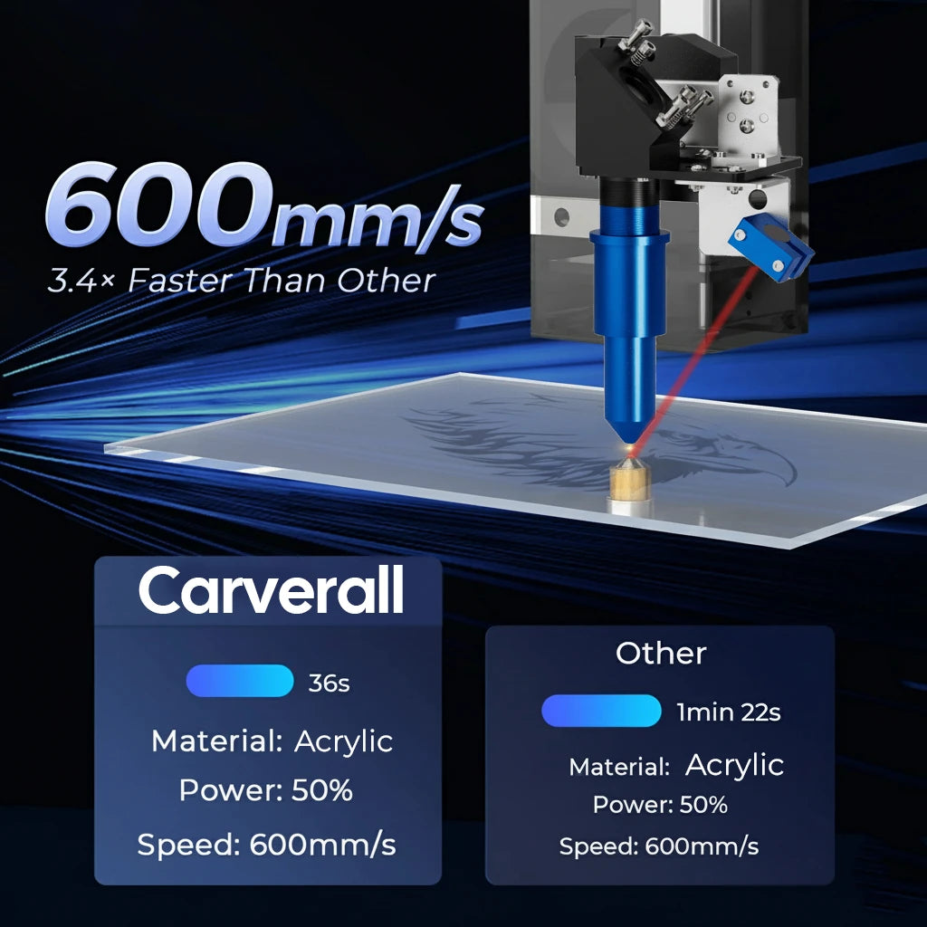 Carverall C1 40W CO2 Laser Engraving Machine | Work Area 620*350mm