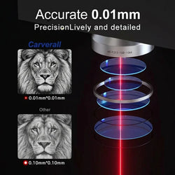 Carverall Z12 20W Fiber Laser Engraver For metal & Plastic